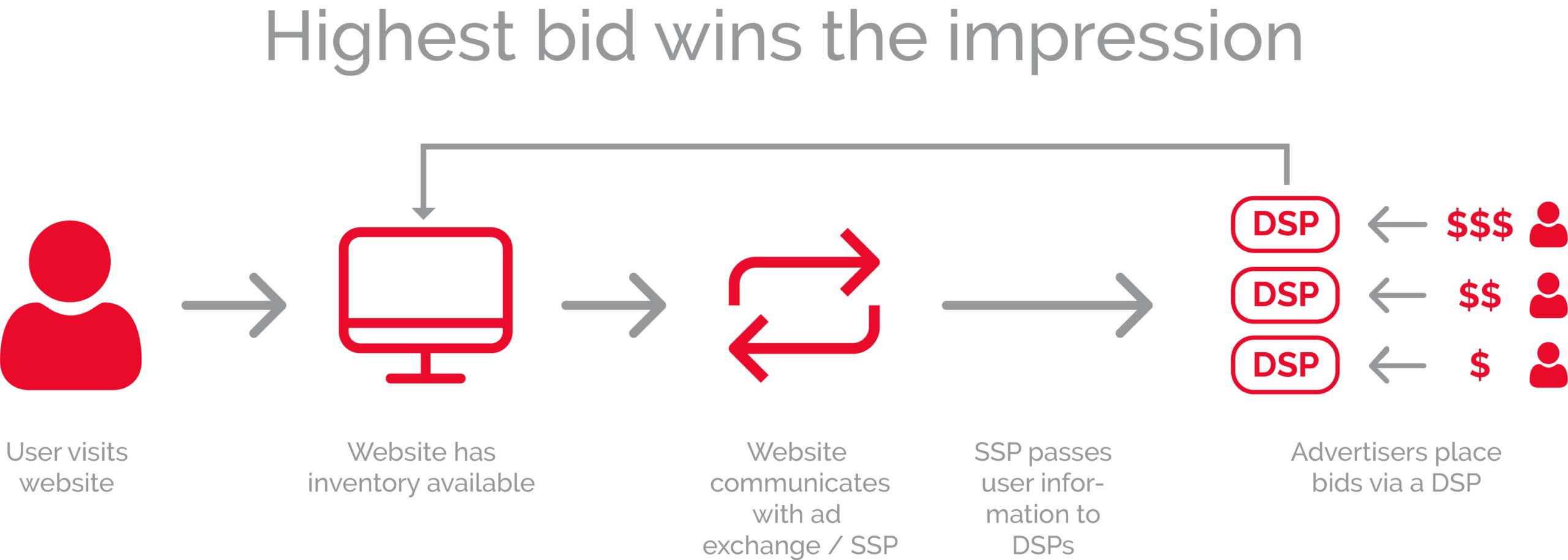 Programmatic Advertising Escmediagroup de